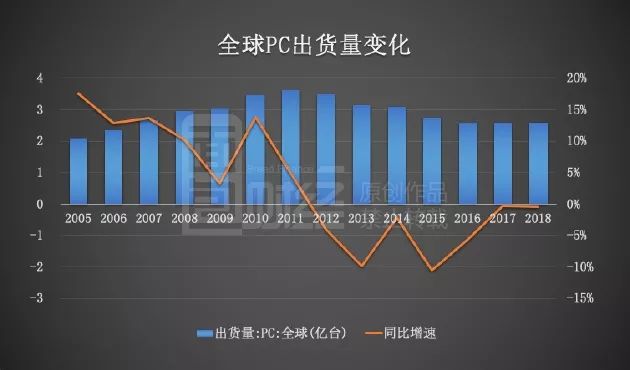 上饶明天天气介绍