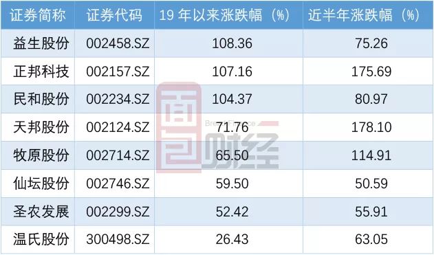 衡阳天气2345评测1