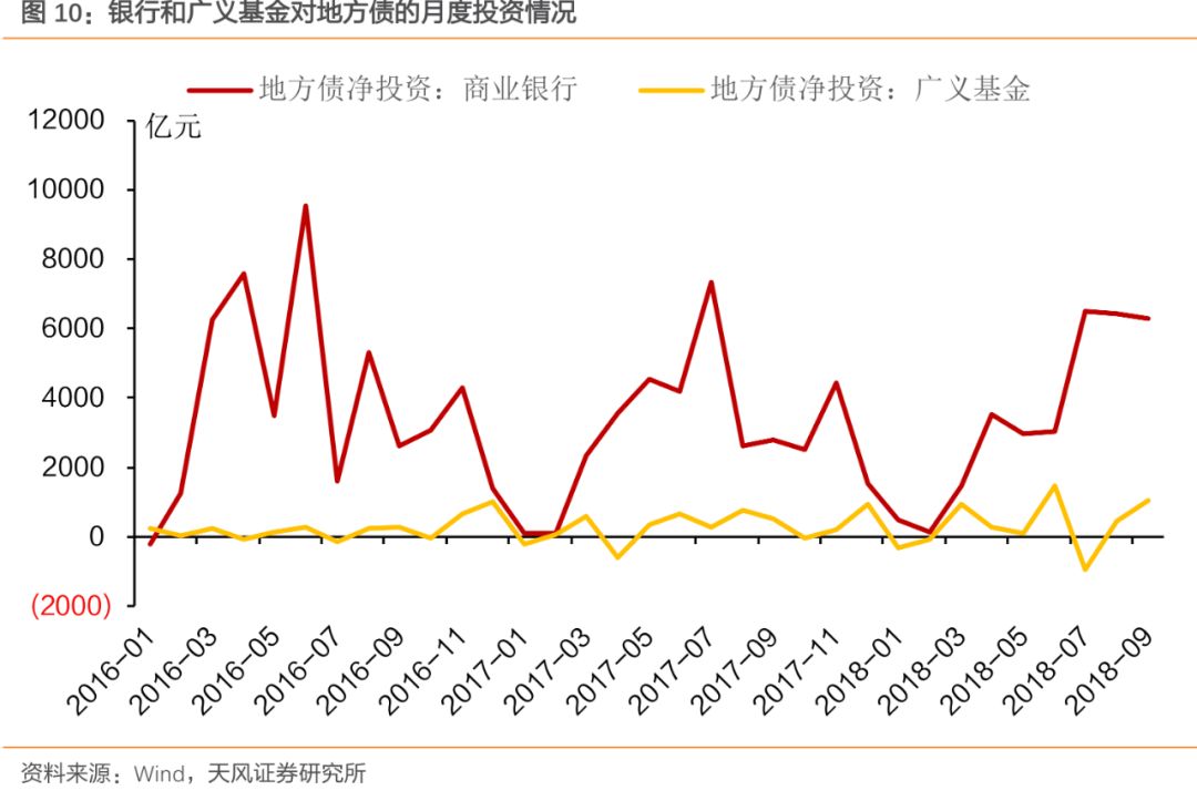 烟台天气评测1