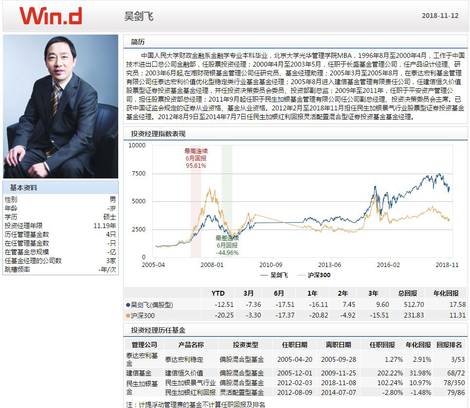 山东省菏泽市牡丹区天气评测2