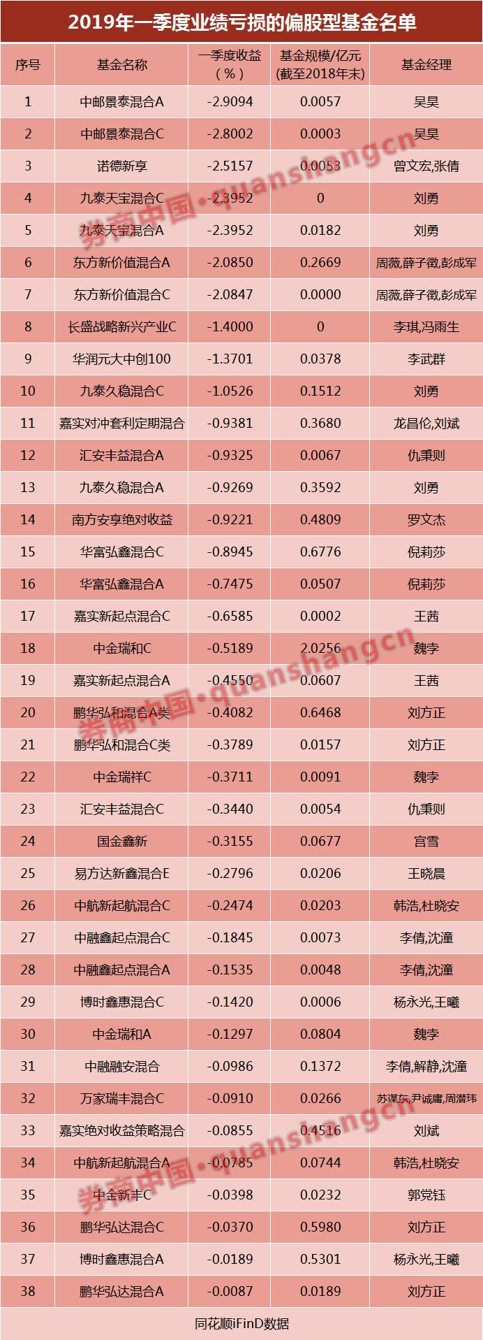 宜春丰城天气介绍