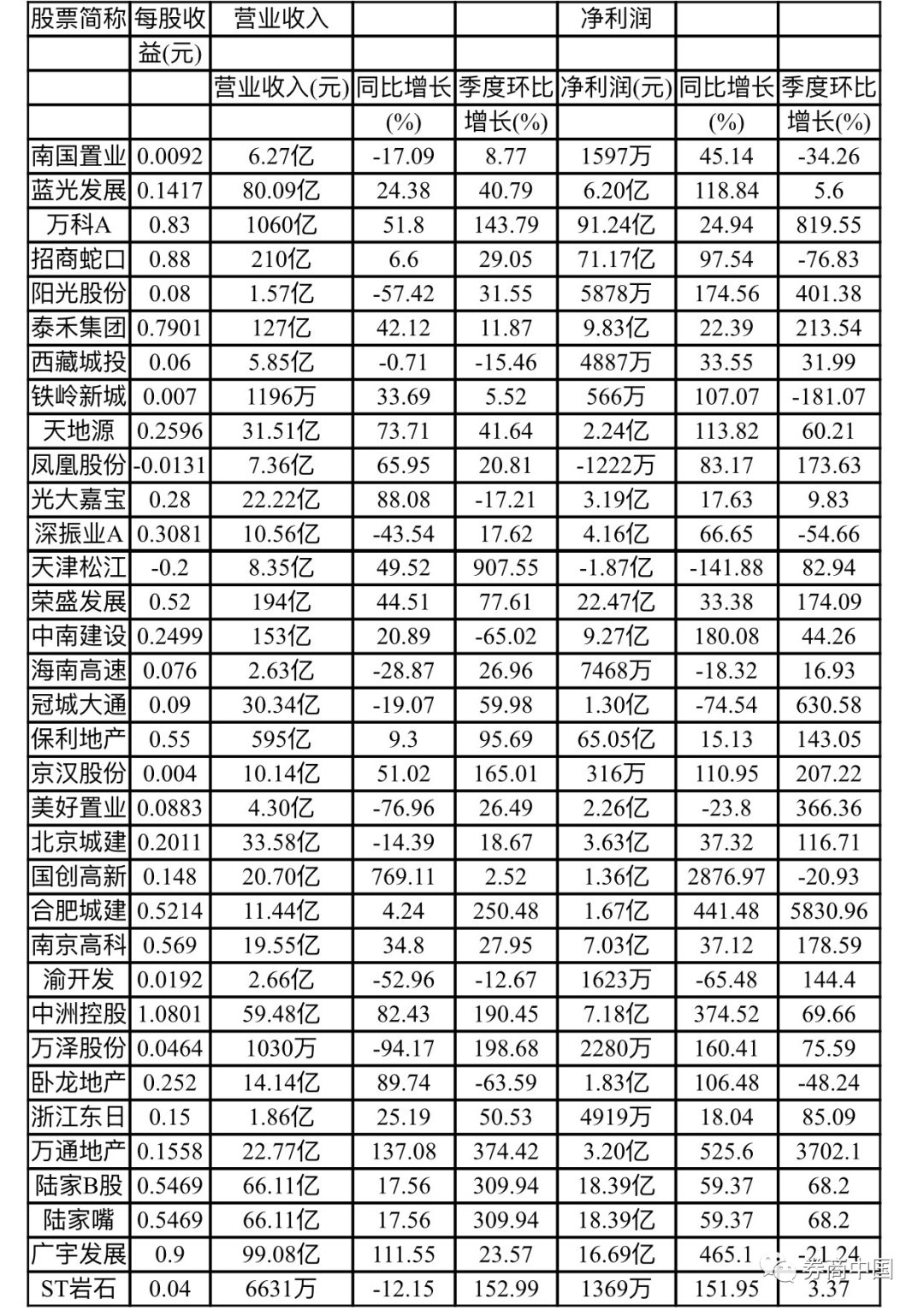 山东济南明天天气介绍