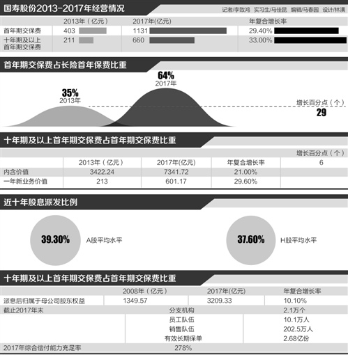 义乌天气评测2