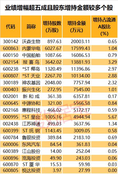 云南丽江天气评测1