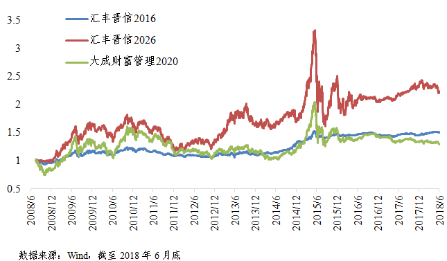 沈阳天气预报7天一周评测3