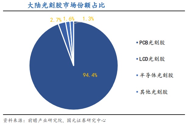 浙江象山天气评测3