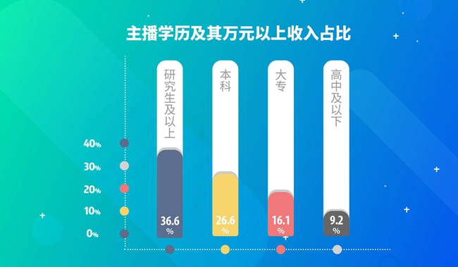 禄劝天气评测2