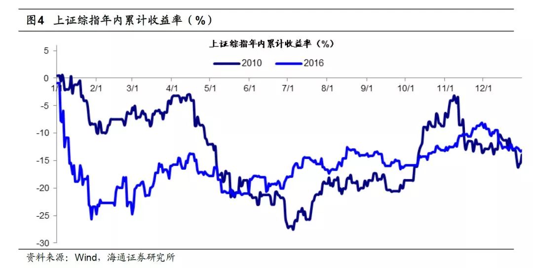 兰州天气2345评测3