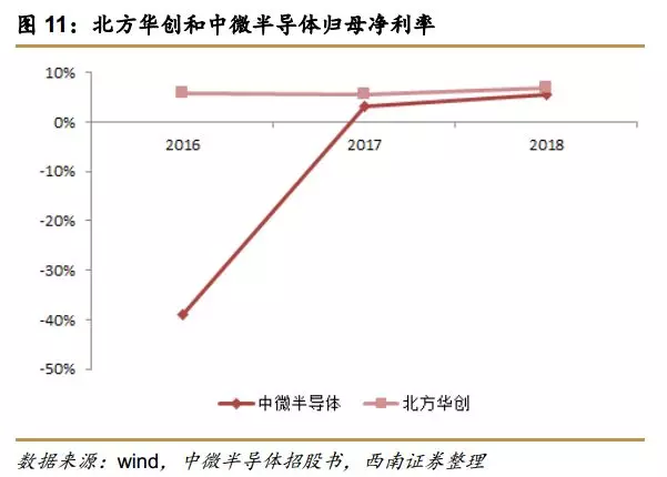 东宁天气预报评测2