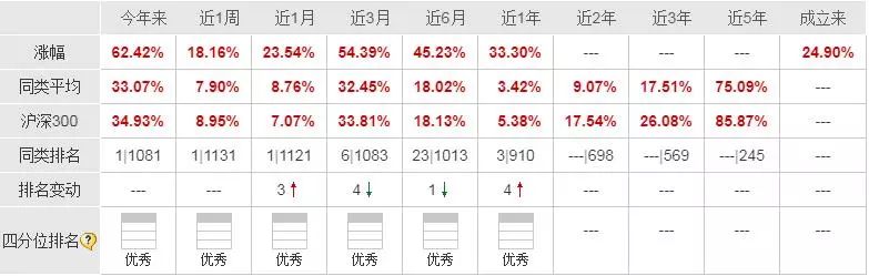 武义县天气预报评测3