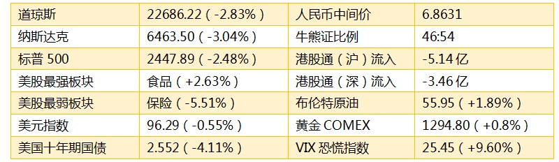 富拉尔基天气预报评测3