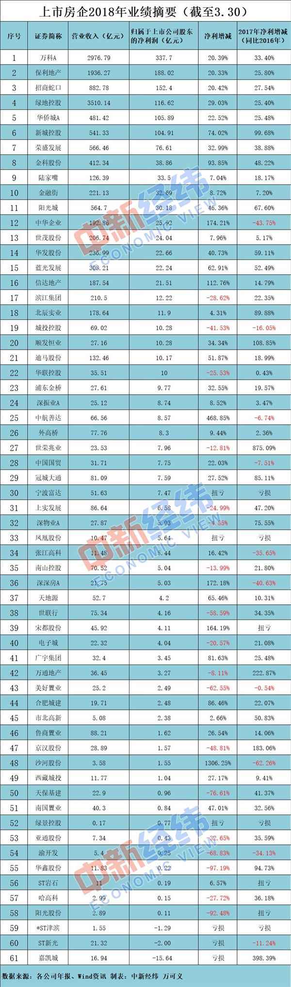 山东省济南市历城区天气评测3