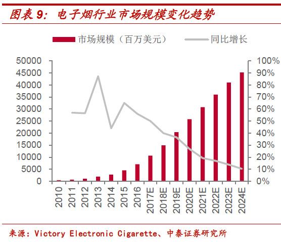 陕西省渭南市临渭区天气评测3