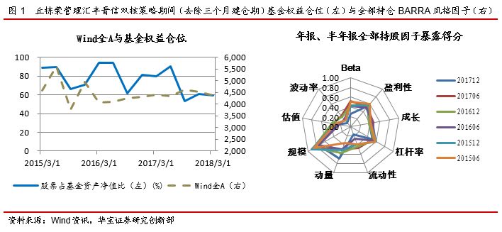 任丘天气2345评测2