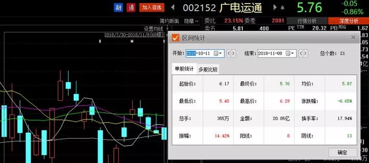 虞城天气2345评测3