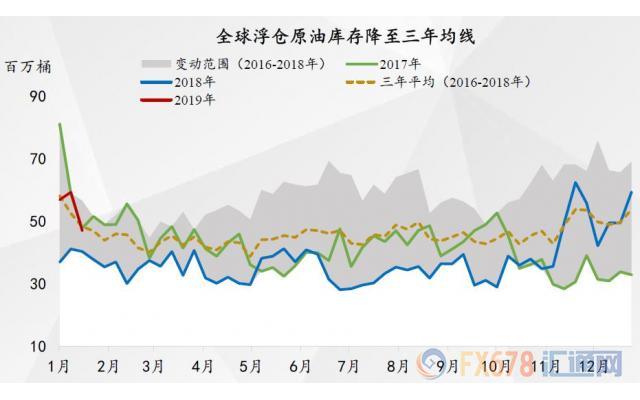 开州区天气预报评测3