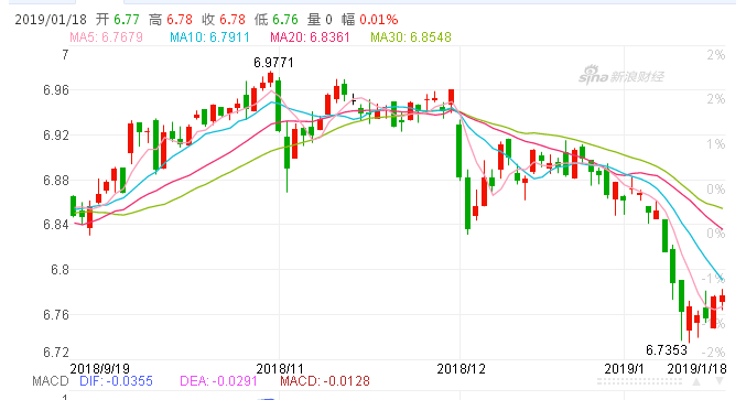 赞皇天气评测2