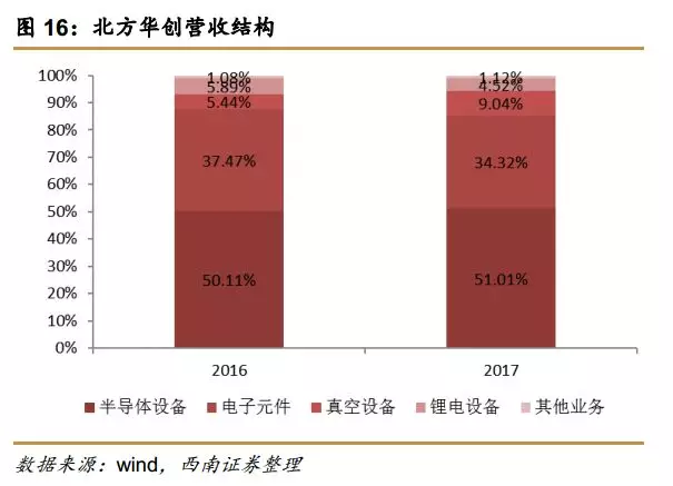 上虞天气评测3