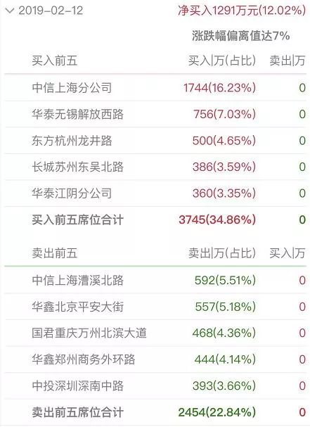 牡丹江一周天气预报评测2