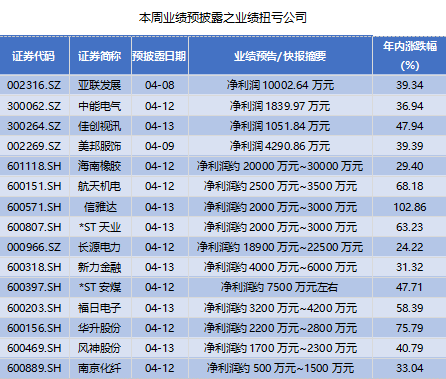 濮阳天气预报查询评测1