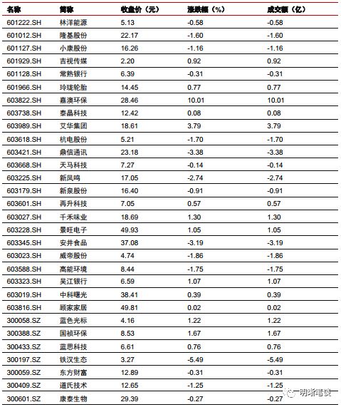 江阴一周天气评测1