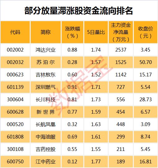 涟源天气介绍