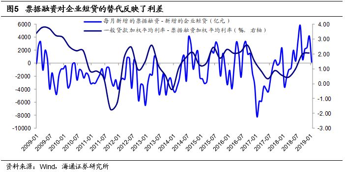 株洲天气预报一周评测1