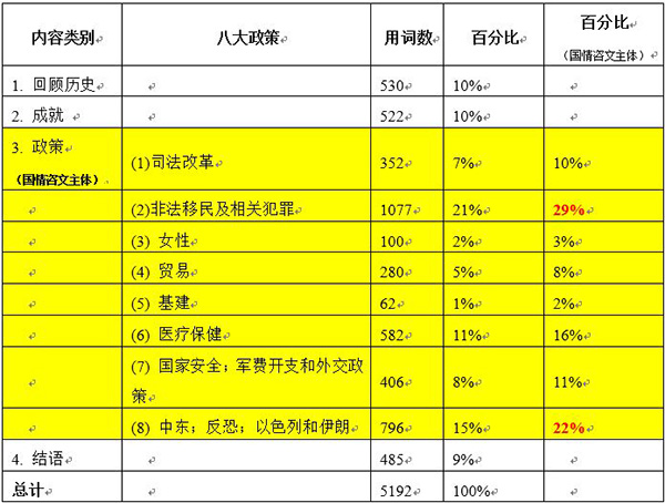 建三江天气预报一周评测3