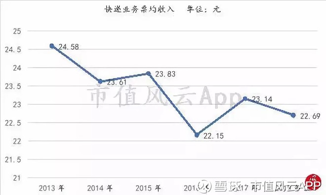 秦皇岛天气预报一周评测2