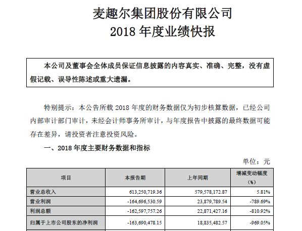 河南省郑州市金水区天气评测3