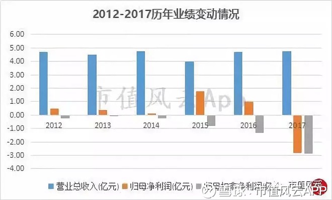 潍坊市天气评测3