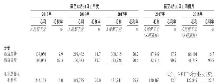 洪湖市天气预报评测2