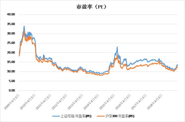 北仑天气评测3