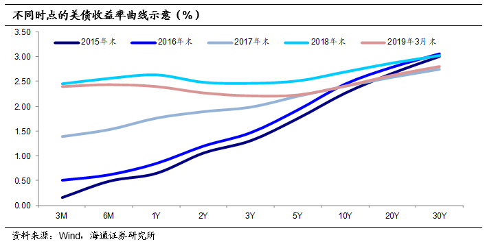 广饶县天气预报评测2