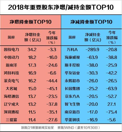 气压查询介绍