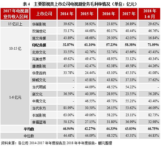 可可托海天气预报评测1