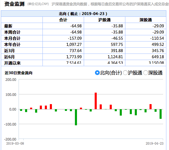 花都天气评测2