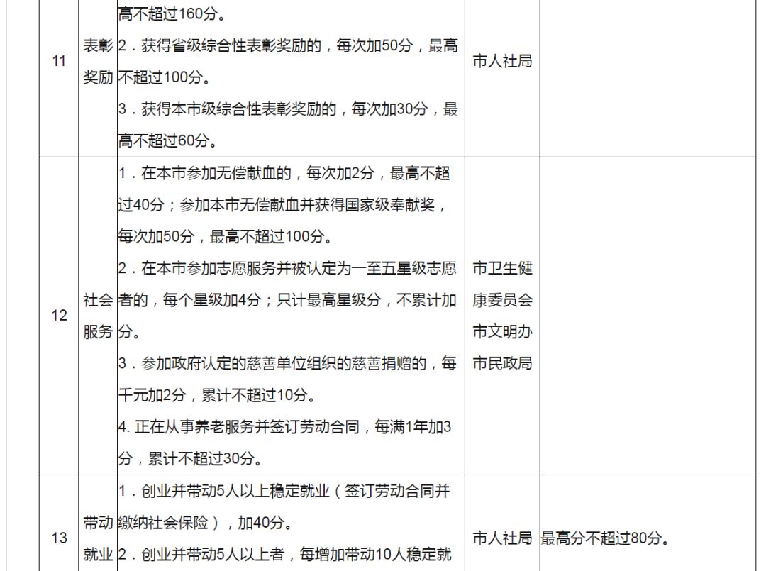 喀什市天气预报评测2