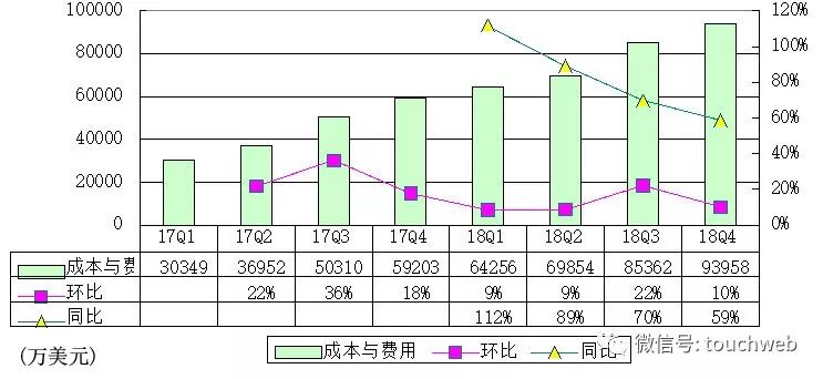 七天天气预报介绍