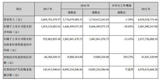 淄川天气2345评测1