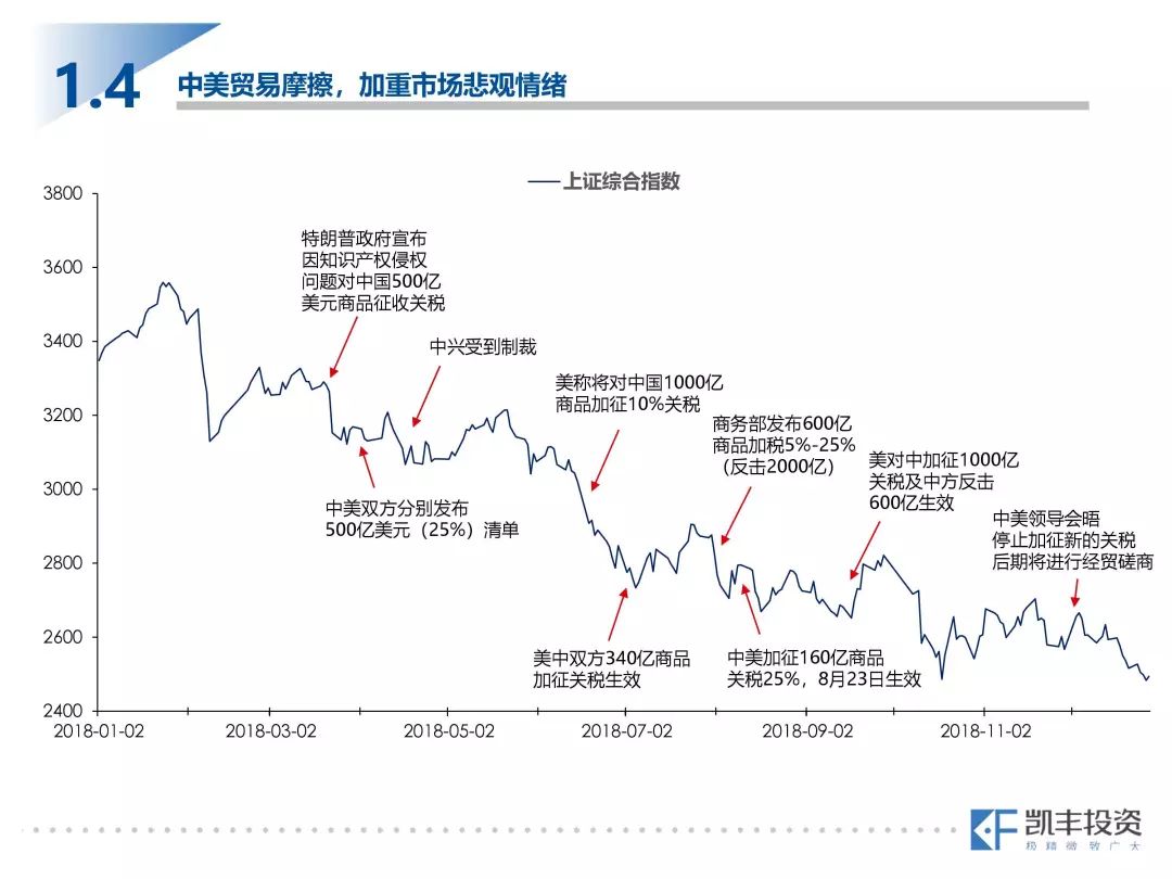 五家渠市天气预报评测2