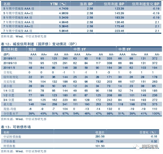 浙江省杭州市萧山区天气评测2