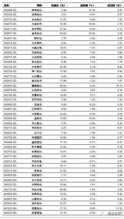 上饶明天天气评测2