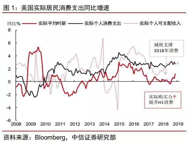 本地最近15天的天气预报15天查询介绍