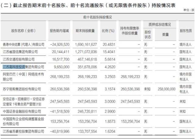 重庆市渝北区天气评测1