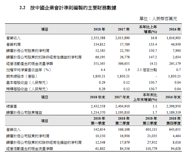 新邵天气评测1