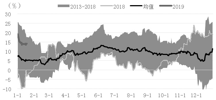 成都天气2345介绍