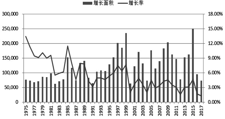 崇明天气评测1