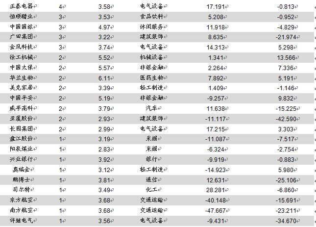 石柱天气评测3