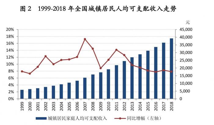 西安市天气预报评测1